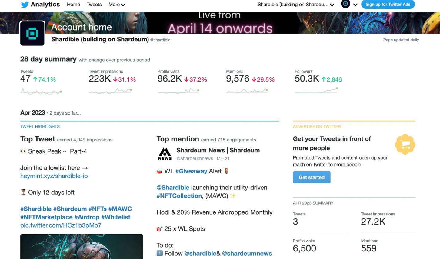 Shardible X account analytics 28-day summary